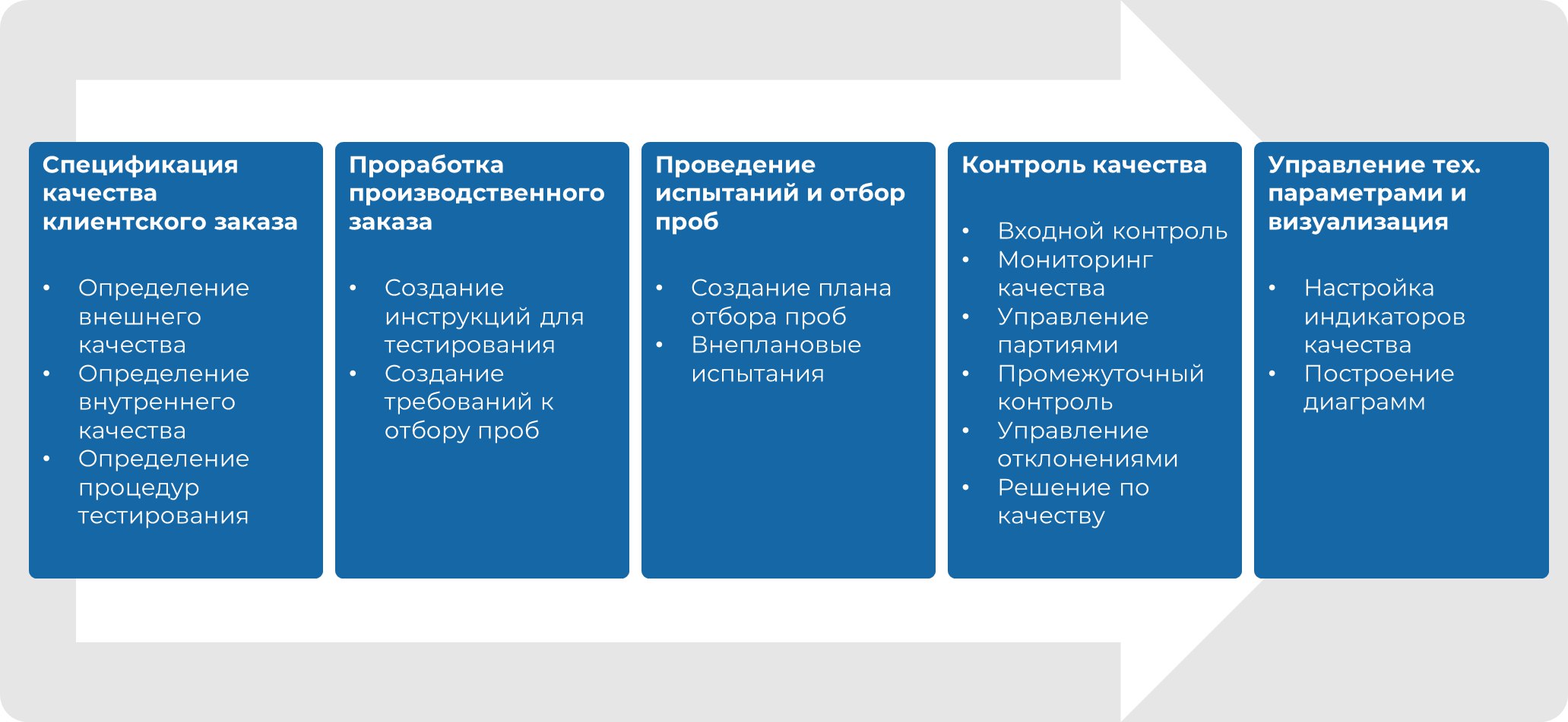 Принцип 1
