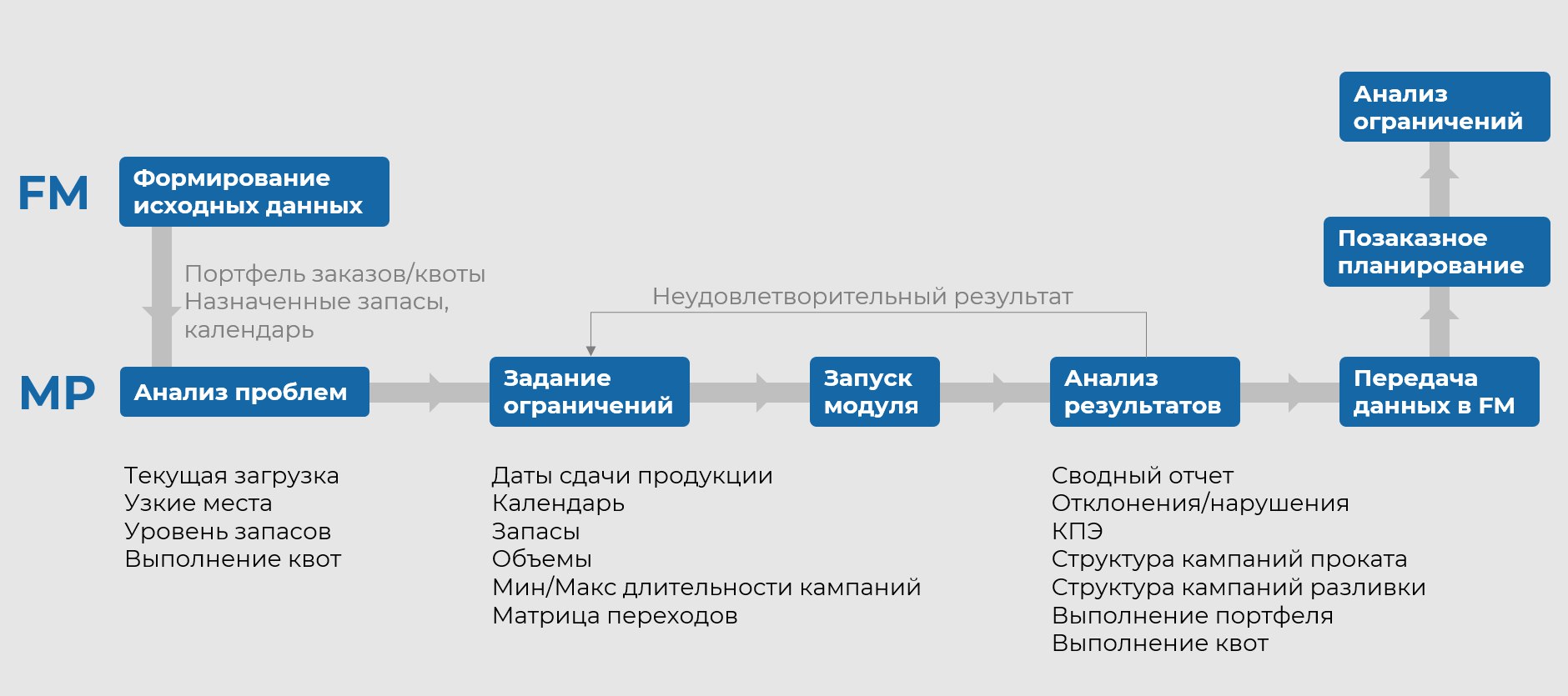 Принцип 1